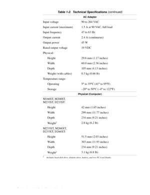 Page 221-14 Dell Inspiron 3000 Series Service Manual
AC Adapter
Input voltage 90 to 264 VAC 
Input current (maximum) 1.5 A at 90 VAC, full load
Input frequency 47 to 63 Hz
Output current 2.4 A (continuous)
Output power 45 W
Rated output voltage 19 VDC
Physical:
Height 29.6 mm (1.17 inches)
Width 60.0 mm (2.36 inches)
Depth 105 mm (4.13 inches)
Weight (with cables)  0.3 kg (0.66 lb)
Temperature range:
Operating 5° to 35°C (41° to 95°F) 
Storage –20° to 50°C (–4° to 122°F)
Physical (Computer)
M166ST, M200ST,...