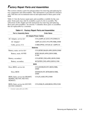 Page 51Removing and Replacing Parts 4-15
Factory Repair Parts and Assemblies
This section contains a parts list and procedures for removing and replacing fac-
tory components and subassemblies. This information is provided for reference 
only. Dell does not recommend removal and replacement of these parts in the 
field.
Table 4-1 lists the factory repair parts and assemblies available for the com-
puter. Some parts may only be available as part of a kit or assembly. The 
subsections in this chapter provide...