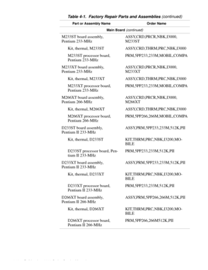 Page 544-18 Dell Inspiron 3000 Series Service Manual
Main Board (continued) 
M233ST board assembly, 
Pentium 233-MHz ASSY,CRD,PRCR,NBK,I3000,
M233ST
Kit, thermal, M233ST ASSY,CRD,THRM,PRC,NBK,I3000
M233ST processor board, 
Pentium 233-MHzPRM,5PP233,233M,MOBIL,COMPA
M233XT board assembly, 
Pentium 233-MHz  ASSY,CRD,PRCR,NBK,I3000,
M233XT
Kit, thermal, M233XT ASSY,CRD,THRM,PRC,NBK,I3000
M233XT processor board, 
Pentium 233-MHzPRM,5PP233,233M,MOBIL,COMPA
M266XT board assembly, 
Pentium 266-MHz...