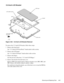 Page 105Removing and Replacing Parts 4-69
13.3-Inch LCD Bracket
Figure 4-49.  13.3-Inch LCD Bracket Removal   
To remove the 13.3-inch LCD bracket, follow these steps:
1. Remove the front bezel.
See “13.3-Inch LCD Front Bezel” found earlier in this section.
2. Remove the LCD panel.
See “13.3-Inch LCD Panel” found earlier in this section. 
3. Remove the hinges.
See the previous subsection, “13.3-inch LCD Hinges.”
4. Remove the bracket from the back cover.
Remove EPE foam (taped in place). Remove bracket screws...