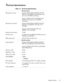 Page 17System Overview 1-9
Technical Specifications 
Table 1-2.  Technical Specifications    
Microprocessor
Microprocessor type Inspiron 3000 M166ST, M200ST, M233ST, 
M233XT, and M266XT: Intel Pentium micro-
processor with MMX technology
Inspiron 3200 D233XT and D266XT: Intel 
Pentium II microprocessor with MMX 
technology
Microprocessor speed Inspiron 3000 M166ST, M200ST, M233ST, 
M233XT, and M266XT: 166, 200, 233, or 
266 MHz
Inspiron 3200 D233ST, D233XT, and 
D266XT: 233 or 266 MHz
Internal cache memory 32...