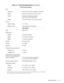 Page 21System Overview 1-13
To u c h  P a d (continued)
Size:
Thickness 4.65 mm (0.18 inch) at highest component
Width  64-mm (2.52-inch) sensor-active area
Height 47.0-mm (1.85-inch) rectangle 
with 0.5-mm (0.02-inch) tabs
Weight 15 g (0.52 ounce) ± 0.5 g (0.001 ounce)
Power:
Supply voltage 5 V ± 10%
Supply current 4 mA (maximum operating)
Main Battery
Type lithium ion
Dimensions:
Height 23.0 mm (0.9 inch) 
Depth 161.5 mm (6.4 inches)
Width 73.4 mm (2.9 inches)
Weight 0.41 kg (0.9 lb)
Voltage 14.4 VDC
Capacity...