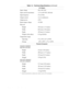 Page 221-14 Dell Inspiron 3000 Series Service Manual
AC Adapter
Input voltage 90 to 264 VAC 
Input current (maximum) 1.5 A at 90 VAC, full load
Input frequency 47 to 63 Hz
Output current 2.4 A (continuous)
Output power 45 W
Rated output voltage 19 VDC
Physical:
Height 29.6 mm (1.17 inches)
Width 60.0 mm (2.36 inches)
Depth 105 mm (4.13 inches)
Weight (with cables)  0.3 kg (0.66 lb)
Temperature range:
Operating 5° to 35°C (41° to 95°F) 
Storage –20° to 50°C (–4° to 122°F)
Physical (Computer)
M166ST, M200ST,...