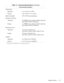 Page 23System Overview 1-15
Environmental (Computer)
Temperature:
Operating 5° to 35°C (41° to 95°F)
Storage –20° to 50°C (–4° to 122°F)
Relative humidity 10% to 90% (noncondensing)
Maximum vibration:
Operating 0.5 GRMS using a random-vibration spectrum 
that simulates air/truck shipment
Storage 1.1 GRMS using a random-vibration spectrum 
that simulates air/truck shipment
Maximum shock:
3
Operating 1.52 m/sec (60 inches/sec) 
(less than or equal to a pulse width of 2 ms) 
Storage 2.03 m/sec (80 inches/sec)...