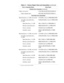 Page 564-20 Dell Inspiron 3000 Series Service Manual
Diskette Drive Assembly (continued)
Cable, service kit*CUS,CBL,FD,INT/EXT,I3000,US
Cable, diskette drive KIT,CBL,FD,INT/EXT,I3000,US
Hard-Disk Drive Assemblies
Hard-disk drive, 2.1-GB, service kit* CUS,HD,2.1G,I,12.5MM,IBM,I3000
Assembly, hard-disk drive, 
2.1-GBSUBASSY,HD,2.1G,I,12.5MM,I3000
Hard-disk drive, 2.1-GB HD,2.1GB,I,F2,12.5MM,IBM,V2
Bracket, hard-disk drive BRKT,HD,PLSTC,12.5MM,STW
Screws, bracket SCR,M3.0x0.5x4,PHH,NPL
Insulator, metal...