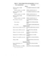 Page 604-24 Dell Inspiron 3000 Series Service Manual
Memory
Memory module, 16-MB, 
service kit
*
CUS,DIMM,16M,66M,2K,144,NBK
Memory modules, two 16-MB DIMM,16,66M,2X64,2K,144
Memory module, 32-MB, 
service kit
*
CUS,DIMM,32M,66M,2K,144,NBK
Memory modules, two 32-MB DIMM,16,66M,4X64,4K,144
Memory module, 64-MB, 
service kit
*
CUS,DIMM,64M,66M,2K,144,NBK
Memory modules, two 64-MB DIMM,16,66M,8X64,4K,144
Door, memory, service kit
*CUS,DOOR,PLSTC,BTM,RAM,
I3000
Door, memory DOOR,PLSTC,BTM,RAM,NBK,
I3000
Foot,...