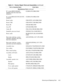 Page 61Removing and Replacing Parts 4-25
Miscellaneous Parts (continued)
IC, system BIOS (M166ST, 
M200ST, M233ST, M233XT, 
M266XT)
IC, system BIOS (D233ST, D233XT, 
D266XT)IC,BIOS,SYS,NBK,I3000
IC,BIOS,SYS,NBK,I3200
Board, audio CRD,INTFC,AUD,NBK,I3000
Board, USB CRD,INTFC,USB,NBK,I3000
Board, IR CRD,IR,NBK,I3000
Lens, IR LENS,IR,NBK,I3000
Cable, IR CBL,FLEX,CRD,IR,NBK,I3000
Standoffs, processor board STDF,M2.5X4.45,M/F,NPLCU
Bezel, audio HLDR,PLSTC,JK,AUD,MCPHN,
I3000
Heat sink (with fan), system 
(M166ST,...