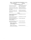 Page 644-28 Dell Inspiron 3000 Series Service Manual
Service Documentation (continued)
Technical sheet, main battery TSH,BTRY,MAIN,I3000,EAST
Technical sheet, adapter, AC TSH,AC ADPT,I3000,EAST 
Technical sheet, replicator, English TSH,RPLCTR,I3000,EAST 
Technical sheet, system software dis-
kette, EnglishTSH,SSD INSTL,I3000,EAST
Technical sheet, replicator, West TSH,RPLCTR,I3000,WEST 
Technical sheet, system software 
diskette, WestTSH,SSD INSTL,I3000,WEST
Software
Diagnostics diskette, service kit, U.S....