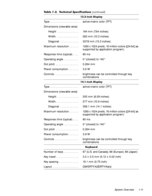 Page 21System Overview 1-11
,QFK LVSOD\
Type . . . . . . . . . . . . . . . . . . .  active-matrix color (TFT)
Dimensions (viewable area):
Height  . . . . . . . . . . . . . .  194 mm (7.64 inches)
Width   . . . . . . . . . . . . . .  262 mm (10.3 inches)
Diagonal . . . . . . . . . . . . .  337.8 mm (13.3 inches)
Maximum resolution  . . . . . .  1280 x 1024 pixels; 16 million colors ([24-bit] as 
supported by application program)
Response time (typical) . . . .  80 ms 
Operating angle . . . . . . . . . .  0°...