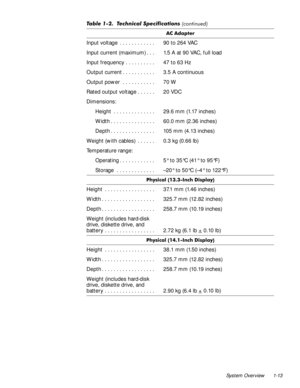 Page 23System Overview 1-13
$& $GDSWHU
Input voltage  . . . . . . . . . . . .  90 to 264 VAC
Input current (maximum) . . .  1.5 A at 90 VAC, full load
Input frequency . . . . . . . . . .  47 to 63 Hz 
Output current . . . . . . . . . . .  3.5 A continuous
Output power  . . . . . . . . . . .  70 W 
Rated output voltage . . . . . .  20 VDC
Dimensions:
Height  . . . . . . . . . . . . . .  29.6 mm (1.17 inches)
Width . . . . . . . . . . . . . . .  60.0 mm (2.36 inches)
Depth . . . . . . . . . . . . . . .  105 mm...