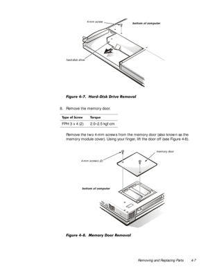 Page 43Removing and Replacing Parts 4-7
)LJXUH  +DUGLVN ULYH 5HPRYDO
8. Remove the memory door.
Remove the two 4-mm screws from the memory door (also known as the 
memory module cover). Using your finger, lift the door off (see Figure 4-8).
)LJXUH  0HPRU\ RRU 5HPRYDO
7\SH RI 6FUHZ 7RUTXH
FPH 3 x 4 (2) 2.0–2.5 kgf-cm
 
bottom of computer  4-mm screw
hard-disk drive
memory door
bottom of computer
 4-mm screws (2) 