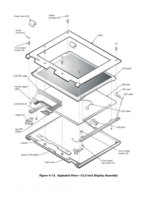 Page 484-12Dell Inspiron 3500 Portable Computer Service Manual
.
)LJXUH  ([SORGHG 9LHZ³,QFK LVSOD\ $VVHPEO\
LCD panel hinge covers (2)rubber 
bumpers (2)
 bezel screw 
covers (4)
EMI pan
LED card
LED cable
LCD cable
LCD latch
back cover LCD FPC cable
inverter signal 
cable
panel rails (2)
hinges (2)
inverter
bottom FPC bobbin top FPC 
bobbin 
5-mm bezel 
screws (6)
5-mm hinge 
screws (2)
5-mm panel 
rail screws (4) 