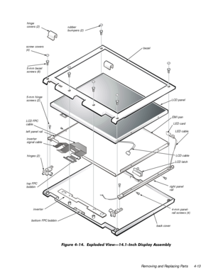 Page 49Removing and Replacing Parts 4-13
)LJXUH  ([SORGHG 9LHZ³,QFK LVSOD\ $VVHPEO\
hinge 
covers (2)
rubber 
bumpers (2)
bezel screw covers 
(4)
LCD FPC 
cable
inverter 
signal cable left panel railLCD panel
EMI pan
LED card
LCD cable
LCD latch
right panel 
rail
back cover bottom FPC bobbin inverter top FPC 
bobbin hinges (2)
LED cable
5-mm bezel
screws (6)
5-mm hinge 
screws (2)
4-mm panel- 
rail screws (4) 