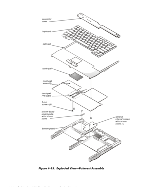 Page 504-14Dell Inspiron 3500 Portable Computer Service Manual
)LJXUH  ([SORGHG 9LHZ³3DOPUHVW $VVHPEO\
connector 
cover
palmrest
touch pad
touch pad 
assembly
bottom plastic touch-pad 
FPC cable keyboard
5-mm 
screws (3)
optional 
internal modem 
with 14-mm 
screw (1)
system-board 
retaining clip 
with 14-mm 
screw  