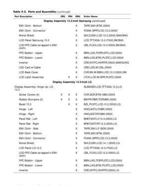 Page 864-50Dell Inspiron 3500 Portable Computer Service Manual
Display Assembly 13.3-Inch Samsung (continued)
EMI Cloth - Bottom X TAPE,EMI,BTM,I3500 
EMI Cloth - Connector X FOAM,SPRT,LCD,13.3,I3500
Metal Shield X SHLD,EMI,LCD,13.3,I3500,SAMSNG
LCD Panel Samsung 13.3 X LCD,TFT,XGA,13.3,I7000,SMSNG 
LCD FPC Cable (wrapped in EMI 
cloth)X CBL,FLEX,LCD,13.3,I3500,SMSNG
FPC Bobbin - Upper X BBN,LKG,TOP,PLSTC,LCD,I3500
FPC Bobbin - Lower X BBN,LKG,BTM,PLSTC,LCD,I3500 
Inverter X CRD,INTFC,INVRTR,I3500,SAMSUNG 
LED...