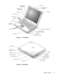 Page 13System Overview 1-3
)LJXUH  )URQW 9LHZ
)LJXUH  %DFN 9LHZ
display
speaker touch pad 
buttons (2)status lights (3) 
(on keyboard)LCD latch
keyboard
touch padpower button
options bay
battery bay display close/
suspend button
microphone
PC Card connectors (2)
audio jacks (3)
AC adapter connector
battery release latch
status lights (next 
to LCD latch)
connector cover
USB connector parallel connector
monitor connector infrared port
docking connectorPS/2 connector optional internal 
modem
lock...