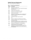 Page 181-8Dell Inspiron 3500 Portable Computer Service Manual
HIDXOW,QWHUUXSW$VVLJQPHQWV
Table 1-1 lists the default interrupt assignments.
7DEOH  HIDXOW ,QWHUUXSW $VVLJQPHQWV
,54 /LQH 8VHG$YDLODEOH
IRQ0 Generated by the system timer
IRQ1 Generated by the keyboard controller to signal that the keyboard 
output buffer is full
IRQ2 Programmable interrupt controller
IRQ3 Used by the communications port or modem
IRQ4 Used by the communications port (COM1)
IRQ5 Used by the audio controller
IRQ6 Generated by...