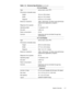 Page 21System Overview 1-11
,QFK LVSOD\
Type . . . . . . . . . . . . . . . . . . .  active-matrix color (TFT)
Dimensions (viewable area):
Height  . . . . . . . . . . . . . .  194 mm (7.64 inches)
Width   . . . . . . . . . . . . . .  262 mm (10.3 inches)
Diagonal . . . . . . . . . . . . .  337.8 mm (13.3 inches)
Maximum resolution  . . . . . .  1280 x 1024 pixels; 16 million colors ([24-bit] as 
supported by application program)
Response time (typical) . . . .  80 ms 
Operating angle . . . . . . . . . .  0°...