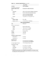 Page 221-12Dell Inspiron 3500 Portable Computer Service Manual
7R X F K 3 D G
Interface. . . . . . . . . . . . . . . . . PS/2-compatible
X/Y position resolutions 
(graphics table mode)  . . . . . . 20 points/mm (500 points/inch) 
Size:
Thickness . . . . . . . . . . . . . 4.65 mm (0.18 inch) at highest component
Width   . . . . . . . . . . . . . . . 64-mm (2.52-inch) sensor-active area
Height  . . . . . . . . . . . . . . . 47.0-mm (1.85-inch) rectangle
with 0.5-mm (0.02-inch) tabs
Weight . . . . . . . . . . . ....