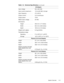 Page 23System Overview 1-13
$& $GDSWHU
Input voltage  . . . . . . . . . . . .  90 to 264 VAC
Input current (maximum) . . .  1.5 A at 90 VAC, full load
Input frequency . . . . . . . . . .  47 to 63 Hz 
Output current . . . . . . . . . . .  3.5 A continuous
Output power  . . . . . . . . . . .  70 W 
Rated output voltage . . . . . .  20 VDC
Dimensions:
Height  . . . . . . . . . . . . . .  29.6 mm (1.17 inches)
Width . . . . . . . . . . . . . . .  60.0 mm (2.36 inches)
Depth . . . . . . . . . . . . . . .  105 mm...