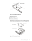 Page 43Removing and Replacing Parts 4-7
)LJXUH  +DUGLVN ULYH 5HPRYDO
8. Remove the memory door.
Remove the two 4-mm screws from the memory door (also known as the 
memory module cover). Using your finger, lift the door off (see Figure 4-8).
)LJXUH  0HPRU\ RRU 5HPRYDO
7\SH RI 6FUHZ 7RUTXH
FPH 3 x 4 (2) 2.0–2.5 kgf-cm
 
bottom of computer  4-mm screw
hard-disk drive
memory door
bottom of computer
 4-mm screws (2) 