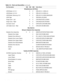 Page 884-52Dell Inspiron 3500 Portable Computer Service Manual
Miscellaneous LCD Parts
LVDS Board, LG 14.1 X X CRD,LVD,14.1,I3500,LG
LVDS Board, LG 13.3 X X CRD,LVD,13.3,I3500,LG
LVDS Board, Samsung 13.3 X X CRD,LVD,13.3,I3500,SAMSUNG
LVDS Tape X TAPE,EMI,LVD,I3500
Hinge Cover - Left X X CVR,HNG,PLSTC,LF,I3500
Hinge Cover - Right X X CVR,HNG,PLSTC,RT,I3500
Connector Cover X X CVR,PLSTC,CON,NBK,I3500
LCD Cable Cover - Rear X X CVR,CON,VID,NBK,I3500
Bay Options
Mitsumi Diskette Drive Assembly
Diskette Drive...