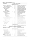 Page 944-58Dell Inspiron 3500 Portable Computer Service Manual
Customer Kits (continued)
Customer Kit, 128MB Memory X X X CUS,DIMM,128,66M,16X64,4K,144 
DIMM,128,66M,16X64,4K,144  X X DIMM,128,66M,16X64,4K,144
Customer Kit, Main Battery X X X CUS,BTRY#2,45W,LIION,I3500
Battery, Assembly X X ASSY,BTRY,45W,LIION,NBK,I3500 
Battery X BTRY,MAIN,45W,LIION,NBK,I3500
Battery Label X LBL,IDENT,BTRY,NBK,I3500
Customer Kit, Flash BIOS X X X CUS,DSK,FLASH,BIOS,F3,I3500 
Kit, BIOS flash X X KIT,DSK,FLASH,BIOS,F3,I3500...