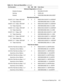 Page 95Removing and Replacing Parts 4-59
Software Diagnostics(continued)
Diskette Envelope X ENV,DSK,F3,PLSTC 
Card lag X CARD,LAG
Diskette X CDSK,SSD,W98,NBK,I3500,WEST
Manufacturing Bases
D233XT (13.3”) Base, AGP, AMF X X X BASE,I3500,D233XT,13.3,AGP,AMF
13.3” Base Assembly X ASSY,NBK,BASE,I3500,13.3,OEM
D266XT (13.3”) Base, AGP, AMF X X X BASE,I3500,D266XT,13.3,AGP,AMF
13.3” Base Assembly X ASSY,NBK,BASE,I3500,13.3,OEM
D300GT (13.3”) Base, AGP, AMF X X X BASE,I3500,D300GT,13.3,AGP,AMF
13.3” Base Assembly X...