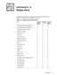 Page 97Unique Parts A-1
$33(1,;$
8QLTXH3DUWV
All parts are common to all configurations of the Inspiron 3500 computer 
except for those defined in this appendix as unique. 
7DEOH $ LVSOD\ $VVHPEO\ 8QLTXH 3DUWV
3DUW ,QFK
/XFN\
*ROGVWDU,QFK
6DPVXQJ,QFK
/XFN\
*ROGVWDU
LCD Hinge-Up Display Assembly A B C
LCD Assembly Screws, Bottom (4) A A A
LCD Assembly Screw, Back (1) A A A
Hinge Cover, Right A A A
Hinge Cover, Left A A A
Strip Cover A A A
Screw Covers (4) A A A
Rubber Bumpers (2) A A A
LCD...