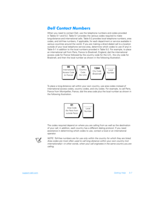 Page 107support.dell.comGetting Help 5-7
	


	$													
When you need to contact Dell, use the telephone numbers and codes provided        
in Tables 5-1 and 5-2. Table 5-1 provides the various codes required to make           
long-distance and international calls. Table 5-2 provides local telephone numbers, area 
codes, and toll-free numbers, if applicable, for each department or service available in 
various countries around the world. If you are making a direct-dialed call to a location...