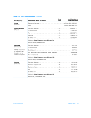 Page 111support.dell.comGetting Help 5-11
China
(Xiamen)Customer Ser vice  . . . . . . . . . . . . . . . . . . . . . . . . . . . . . . . . . toll free: 800 858 2437
Sales. . . . . . . . . . . . . . . . . . . . . . . . . . . . . . . . . . . . . . . . . . . . toll free: 800 858 2222
Czech Republic
(Prague)Technical Support . . . . . . . . . . . . . . . . . . . . . . . . . . . 02 . . . . . . . . . . . . .  22 83 27 27
Customer Care . . . . . . . . . . . . . . . . . . . . . . . . . . . . . 02 . . . . . . . . . . . ....
