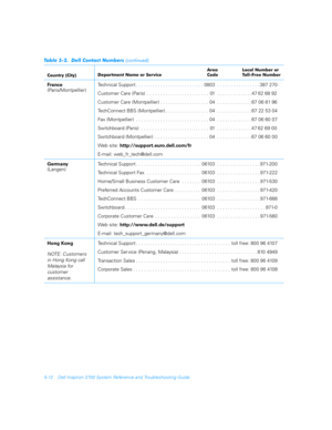 Page 1125-12 Dell Inspiron 3700 System Reference and Troubleshooting Guide
France
(Paris/Montpellier)Technical Support . . . . . . . . . . . . . . . . . . . . . . . . . 0803  . . . . . . . . . . . . . . . . 387 270
Customer Care (Paris)  . . . . . . . . . . . . . . . . . . . . . . .  01  . . . . . . . . . . . . . 47 62 68 92
Customer Care (Montpellier) . . . . . . . . . . . . . . . . . . 04  . . . . . . . . . . . . . 67 06 61 96
TechConnect BBS (Montpellier) . . . . . . . . . . . . . . . . 04  . . . . . . . . ....