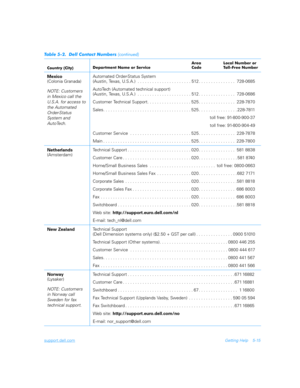 Page 115support.dell.comGetting Help 5-15
Mexico
(Colonia Granada)
NOTE: Customers 
in Mexico call the 
U.S.A. for access to 
the Automated 
Order-Status       
System and 
AutoTech.Automated Order-Status System 
(Austin, Texas, U.S.A.)  . . . . . . . . . . . . . . . . . . . . . . 512 . . . . . . . . . . . . . . .  728-0685
AutoTech (Automated technical support)
(Austin, Texas, U.S.A.)  . . . . . . . . . . . . . . . . . . . . . . 512 . . . . . . . . . . . . . . .  728-0686
Customer Technical Support. . . . . . ....