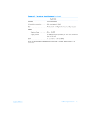 Page 127support.dell.comTechnical Specifications A-7
&
&
Interface  . . . . . . . . . . . . . . . . . . PS/2-compatible
X/Y position resolution . . . . . . . . 250 counts/sec.@100gf
Size  . . . . . . . . . . . . . . . . . . . . . . Protrudes .5 mm higher than surrounding keycaps
Powe r :
Supply voltage  . . . . . . . . . . 5 V ± .5 VDC
Supply current  . . . . . . . . . . 25 mA (maximum operating for track stick and touch 
pad combined)
ESD . . . . . . . . . . . . . . . . . . . . . . In accordance with...