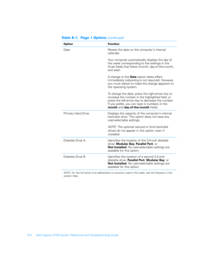 Page 132B-4 Dell Inspiron 3700 System Reference and Troubleshooting Guide

 

Date Resets the date on the computers internal       
calendar.
Your computer automatically displays the day of 
the week corresponding to the settings in the 
three fields that follow (month, day-of-the-month, 
and year).
A change to the Date option takes effect        
immediately (rebooting is not required). However, 
you must reboot to make the change apparent to 
the operating system.
To change the date, press the...