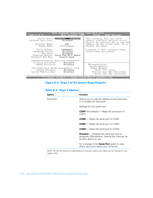 Page 138B-10 Dell Inspiron 3700 System Reference and Troubleshooting Guide
	
3
2
2
3
(*+	
3)


 

Serial Port Allows you to map the address of the serial port 
or to disable the serial port.
Settings for this option are:
COM1 (the default) — Maps the serial port to 
COM1
COM2 — Maps the serial port to COM2
COM3 — Maps the serial port to COM3
COM4 — Maps the serial port to COM4
Disabled — Disables the serial port and its 
assigned COM address,...