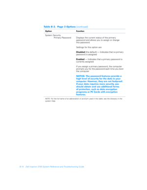 Page 142B-14 Dell Inspiron 3700 System Reference and Troubleshooting Guide

 

System Security
Primar y Password Displays the current status of the primary        
password and allows you to assign or change   
this password.
Settings for this option are:
Disabled (the default) — Indicates that no primar y 
password is assigned
Enabled — Indicates that a primar y password is 
currently assigned
If you assign a primary password, the computer 
prompts you for the password each time you boot 
the...