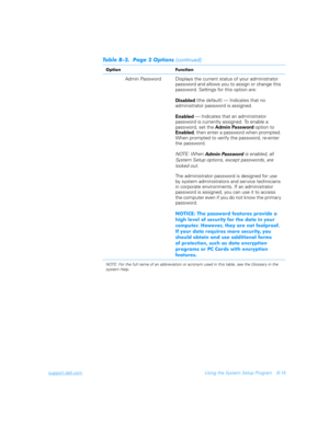 Page 143support.dell.comUsing the System Setup Program B-15

 

Admin Password Displays the current status of your administrator 
password and allows you to assign or change this 
password. Settings for this option are:
Disabled (the default) — Indicates that no     
administrator password is assigned.
Enabled — Indicates that an administrator 
password is currently assigned. To enable a 
password, set the 
Admin Password option to 
Enabled, then enter a password when prompted. 
When prompted to...