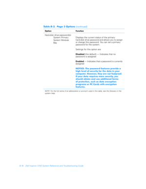 Page 144B-16 Dell Inspiron 3700 System Reference and Troubleshooting Guide

 

Hard-disk drive password(s)
System Primar y
System Modular 
BayDisplays the current status of the primary       
hard-disk drive password and allows you to assign 
or change this password. You can set a primar y 
password for the system.
Settings for this option are:
Disabled (the default) — Indicates that no 
password is assigned
Enabled — Indicates that a password is currently 
assigned
%			#
...