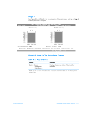 Page 145support.dell.comUsing the System Setup Program B-17
,
See Figure B-3 and Table B-3 for an explanation of the options and settings on 
Pa ge 3 
of the System Setup program.
	#
3#
2
2
3
(*+	#
3#)


 

Batter y Status
Left  Batt er y
Right Batter yDisplays the charge status of the installed 
batteries.
NOTE: For the full name of an abbreviation or acronym used in this table, see the Glossary in the 
system Help. 