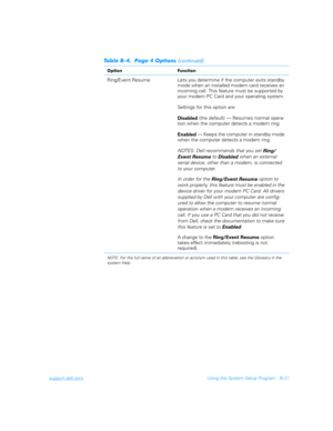 Page 149support.dell.comUsing the System Setup Program B-21

 

Ring/Event Resume Lets you determine if the computer exits standby 
mode when an installed modem card receives an 
incoming call. This feature must be supported by 
your modem PC Card and your operating system.
Settings for this option are:
Disabled (the default) — Resumes normal opera-
tion when the computer detects a modem ring 
Enabled — Keeps the computer in standby mode 
when the computer detects a modem ring
NOTES: Dell recommends...