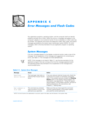 Page 151support.dell.comError Messages and Flash Codes C-1

 


	!


Your application programs, operating system, and the computer itself can identify 
problems and alert you to them. When this occurs, a message may appear on the 
computers display or on an external monitor (if one is attached), or a flash code may 
be emitted. This appendix documents the diagnostic codes, flash codes, and system 
messages generated by the system basic input/output system (BIOS). For other...