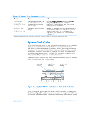 Page 157support.dell.comError Messages and Flash Codes C-7

	&	

When errors that occur during the boot routine cannot be reported on the integrated 
display or on an external monitor (if attached), the keyboard status indicators           
(see Figure C-1) may flash together in a pattern of lights (a flash code) that identifies 
the problem. For example, one flash, followed by a second flash, and then a burst of 
three flashes (code 1-1-3) means that the computer was unable to read the data in...