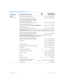 Page 119support.dell.comGetting Help 5-19
U.S.A.
(Austin, Texas)Automated Order-Status System . . . . . . . . . . . . . . . . . . . . . toll free: 1-800-433-9014
AutoTech (Automated technical support)  . . . . . . . . . . . . . . .toll free: 1-800-247-9362
Dell Home and Small Business Group:
Customer Technical Support
(Return Material Authorization Numbers) . . . . . . . . . . . . . .  toll free: 1-800-624-9896
Customer Technical Support
(Home sales purchased via 
http://www.dell.com)  . . . . .  toll free:...