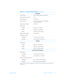 Page 125support.dell.comTechnical Specifications A-5


Input voltage  . . . . . . . . . . . . . . . 90 to 135 VAC and 164 to 264 VAC
Input current (maximum) . . . . . . 1.5 A
Input frequency . . . . . . . . . . . . . 47 to 63 Hz
Output current . . . . . . . . . . . . . . 4.5 A (maximum at 4-second pulse); 
3.51 A (continuous)
Rated output voltage . . . . . . . . . 20.0 VDC
Dimensions:
Height . . . . . . . . . . . . . . . . . 27.94 mm (1.1 inches)
Width . . . . . . . . . . . . . . . . . 58.42 mm (2.3...