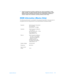 Page 169support.dell.comRegulator y Notices D-9
G



59

676
-	

#;

5

6/-);
5

7/6





;
:



6
-
$	!
	1-	3
The following information is provided on the device(s) described in this document in 
compliance with the requirements of the official Mexican standards...