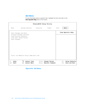 Page 102B-8 Dell Inspiron 5000 Reference and Troubleshooting Guide
Exit Menu
To see information about a specific item, highlight the item and refer to the 
Item Specific Help area on the screen.
Figure B-6.  Exit Menu
MainPhoenixBIOS Setup Utility
Item Specific Help
F1
ESC
System Devices Security Power BootExit
Save Changes and Exit
Discard Changes and Exit
Load Factory Defaults
Load Last Saved Values
Save Changes
↑↓
↑↓↑↓ ↑↓
↔
↔↔ ↔F5/F6
EnterF9
F10 Visit our WebSite http://www.dell.com
Help
ExitSelect Item...