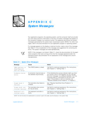 Page 103support.dell.comSystem Messages C-1
APPENDIX C
System Messages
Your application programs, the operating system, and the computer itself can provide 
you with status and error information in the form of system messages that appear on 
the computer’s display or an external monitor. This appendix documents the system 
messages generated by the system basic input/output system (BIOS). For other mes-
sages, refer to the documentation for your application program or operating system.
If a message appears on...