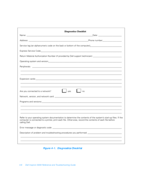 Page 744-6 Dell Inspiron 5000 Reference and Troubleshooting Guide
Figure 4-1.  Diagnostics Checklist
Name: ______________________________________________________________Date: ______________________
Address: ________________________________________________________Phone number: 
__________________
Service tag (an alphanumeric code on the back or bottom of the computer):______________________________
Express Ser vice Code: ____________________________________________________________________________
Return Material...