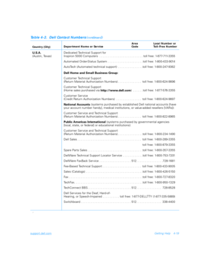 Page 87support.dell.comGetting Help 4-19
U.S.A.
(Austin, Texas)Dedicated Technical Support for 
Inspiron 5000 Computers  . . . . . . . . . . . . . . . . . . . . . . . . . . toll free: 1-877-711-3355 
Automated Order-Status System . . . . . . . . . . . . . . . . . . . . . toll free: 1-800-433-9014
AutoTech (Automated technical support)  . . . . . . . . . . . . . . .toll free: 1-800-247-9362
Dell Home and Small Business Group:
Customer Technical Support
(Return Material Authorization Numbers) . . . . . . . . . ....